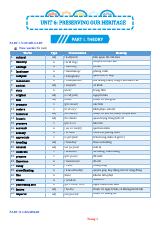 Đề cương ôn tập Học kì 2 Tiếng Anh 11 năm 2025–2026 trường THPT Bắc Kạn (Thái Nguyên) Part 1